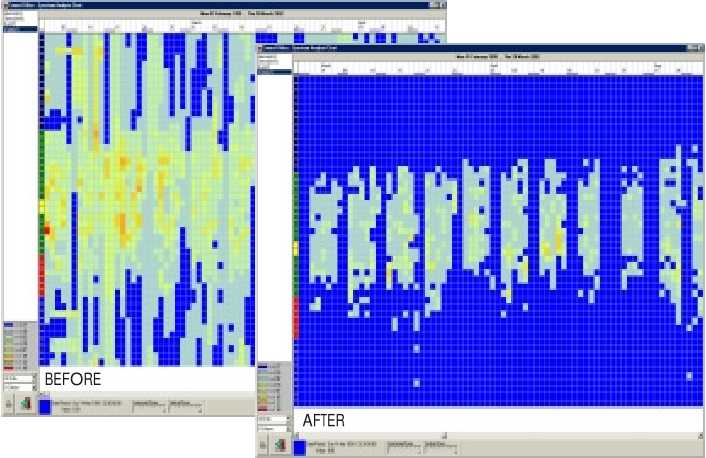 Spectrum analysis before and after fixing a water leak