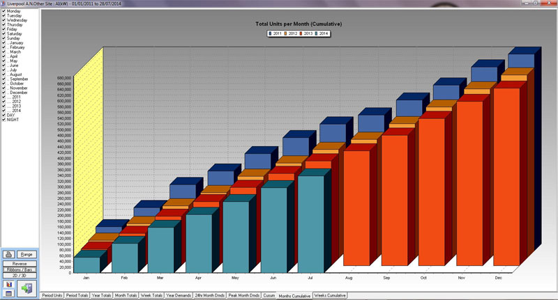 Compare four years of history, side by side, month by month.