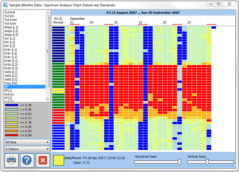 High (red) / low (blue) Power Factor across the whole survey.