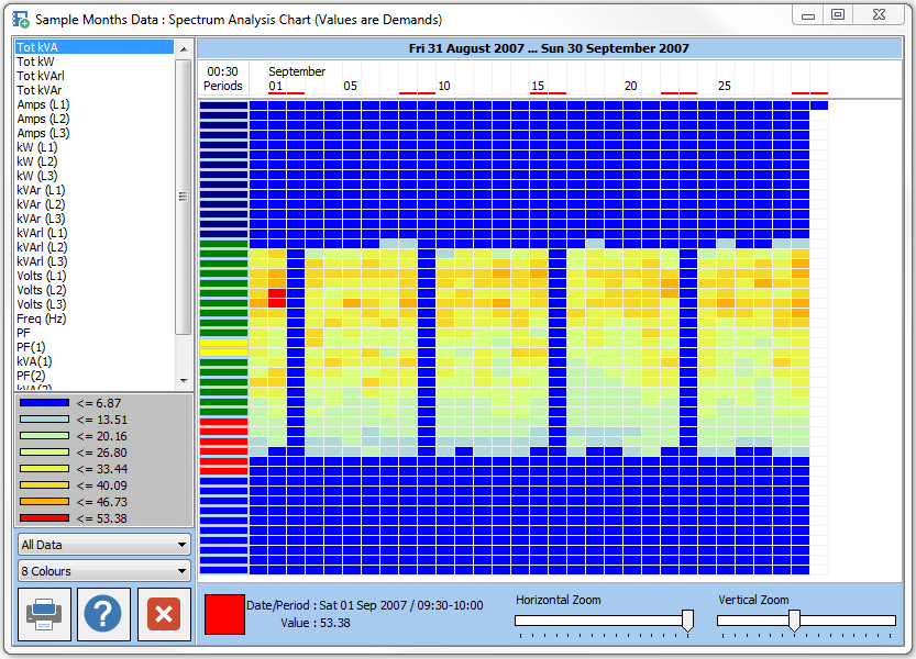 Whole-survey spectrum analysis of kVA, showing the occupied period.